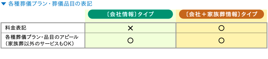 各種葬儀プラン・葬儀品目の表記について